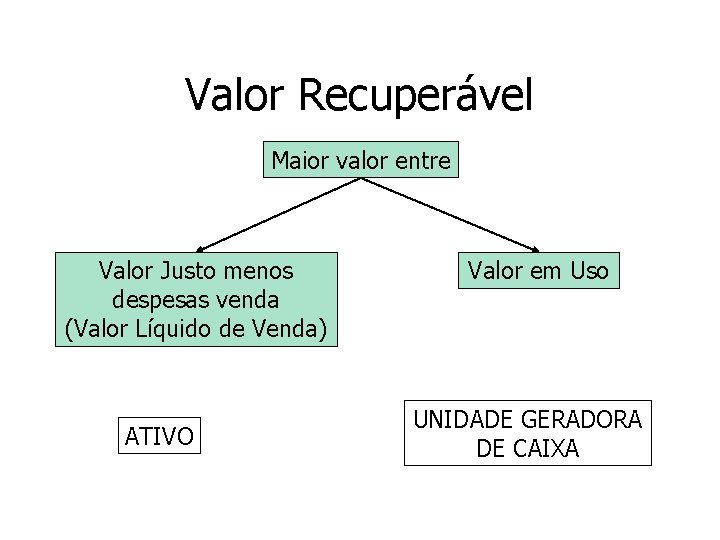 Valor Recuperável Maior valor entre Valor Justo menos despesas venda (Valor Líquido de Venda) Valor Recuperável Maior valor entre Valor Justo menos despesas venda (Valor Líquido de Venda)