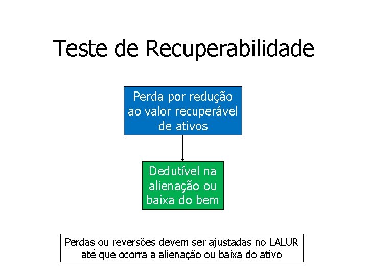 Teste de Recuperabilidade Perda por redução ao valor recuperável de ativos Dedutível na alienação Teste de Recuperabilidade Perda por redução ao valor recuperável de ativos Dedutível na alienação