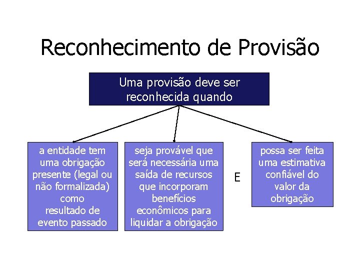 Reconhecimento de Provisão Uma provisão deve ser reconhecida quando a entidade tem uma obrigação Reconhecimento de Provisão Uma provisão deve ser reconhecida quando a entidade tem uma obrigação