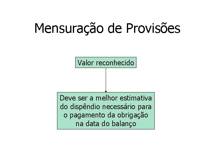 Mensuração de Provisões Valor reconhecido Deve ser a melhor estimativa do dispêndio necessário para Mensuração de Provisões Valor reconhecido Deve ser a melhor estimativa do dispêndio necessário para