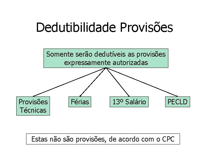 Dedutibilidade Provisões Somente serão dedutíveis as provisões expressamente autorizadas Provisões Técnicas Férias 13º Salário Dedutibilidade Provisões Somente serão dedutíveis as provisões expressamente autorizadas Provisões Técnicas Férias 13º Salário
