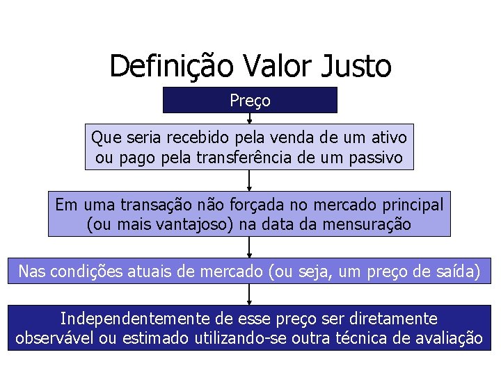 Definição Valor Justo Preço Que seria recebido pela venda de um ativo ou pago Definição Valor Justo Preço Que seria recebido pela venda de um ativo ou pago