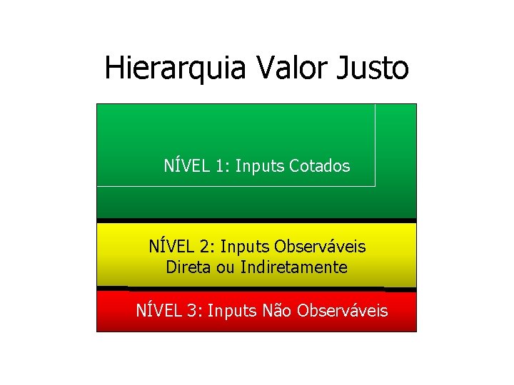 Hierarquia Valor Justo NÍVEL 1: Inputs Cotados NÍVEL 2: Inputs Observáveis Direta ou Indiretamente Hierarquia Valor Justo NÍVEL 1: Inputs Cotados NÍVEL 2: Inputs Observáveis Direta ou Indiretamente