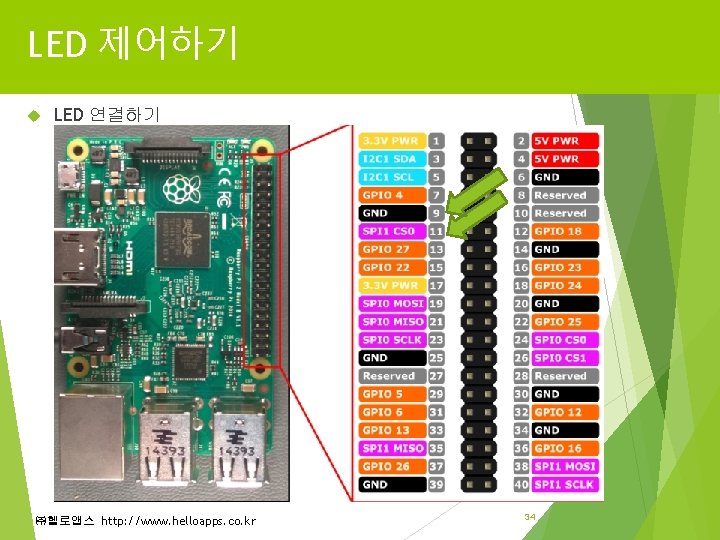 LED 제어하기 LED 연결하기 ㈜헬로앱스 http: //www. helloapps. co. kr 34 LED 제어하기 LED 연결하기 ㈜헬로앱스 http: //www. helloapps. co. kr 34