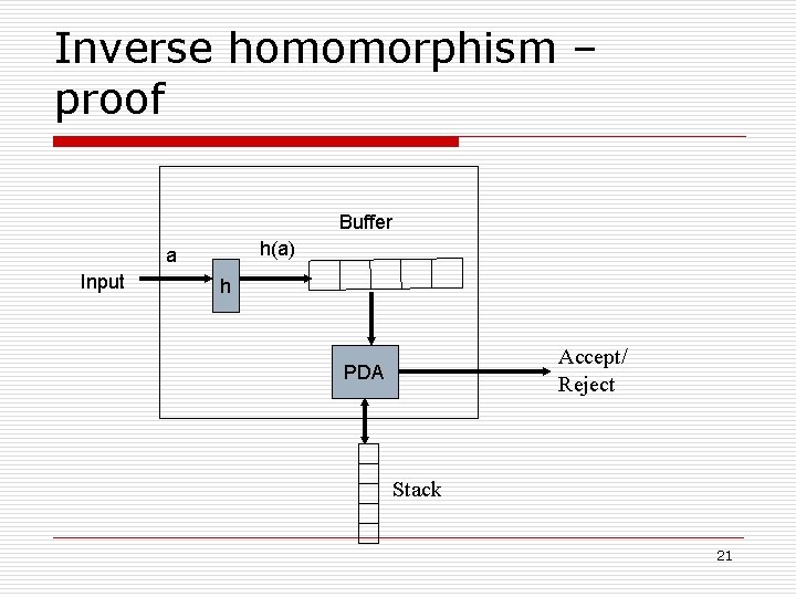 Inverse homomorphism – proof Buffer h(a) a Input h Accept/ Reject PDA Stack 21