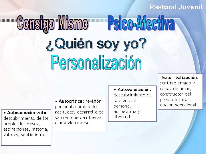 Pastoral Juvenil • Autoconocimiento: descubrimiento de los propios intereses, aspiraciones, historia, valores, sentimientos. • Pastoral Juvenil • Autoconocimiento: descubrimiento de los propios intereses, aspiraciones, historia, valores, sentimientos. •