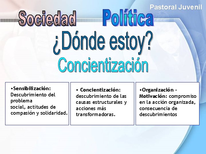 Pastoral Juvenil • Sensibilización: Descubrimiento del problema social, actitudes de compasión y solidaridad. • Pastoral Juvenil • Sensibilización: Descubrimiento del problema social, actitudes de compasión y solidaridad. •