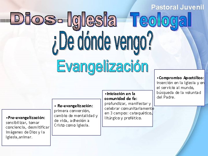 Pastoral Juvenil • Pre-evangelización: sensibilizar, tomar conciencia, desmitificar imágenes de Dios y la Iglesia, Pastoral Juvenil • Pre-evangelización: sensibilizar, tomar conciencia, desmitificar imágenes de Dios y la Iglesia,