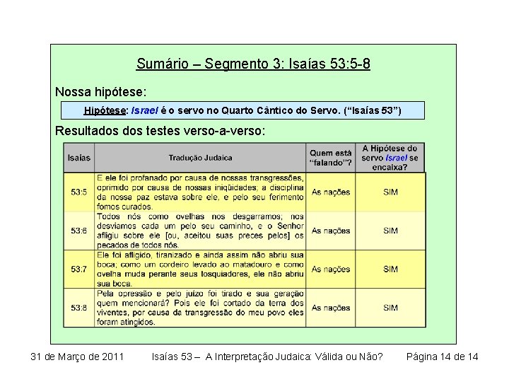 Sumário – Segmento 3: Isaías 53: 5 -8 Nossa hipótese: Hipótese: Israel é o