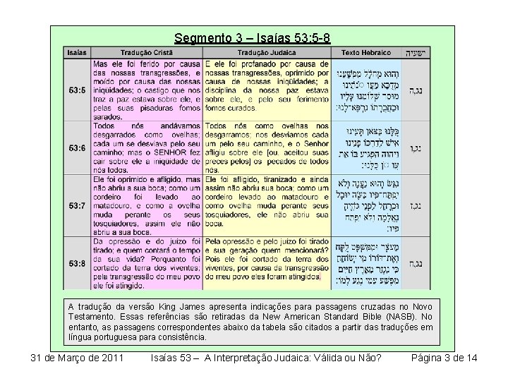 Segmento 3 – Isaías 53: 5 -8 A tradução da versão King James apresenta
