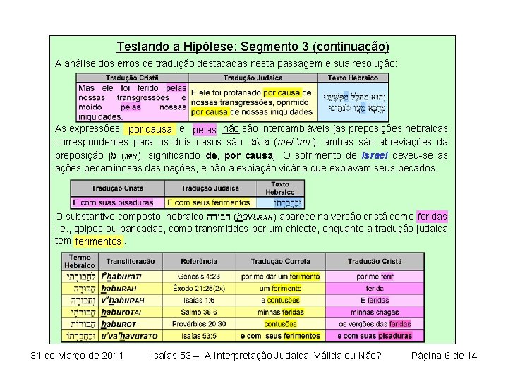 Testando a Hipótese: Segmento 3 (continuação) A análise dos erros de tradução destacadas nesta