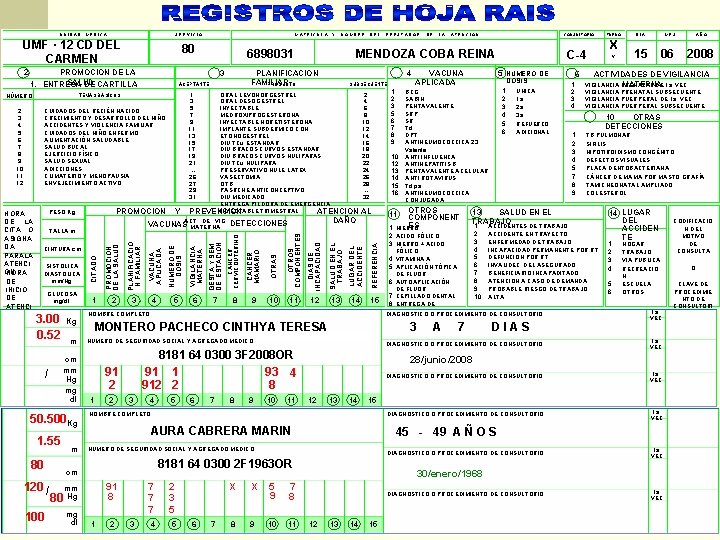 MEDICA SERVICIO 80 PROMOCION DE LA SALUD 1. ENTREGA DE CARTILLA 3 Y DE