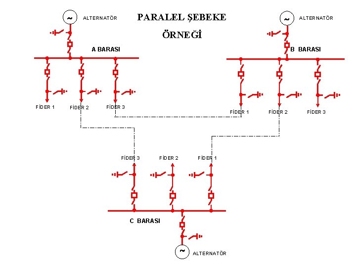  PARALEL ŞEBEKE ALTERNATÖR ÖRNEĞİ A BARASI FİDER 2 FİDER 3 FİDER 1 FİDER