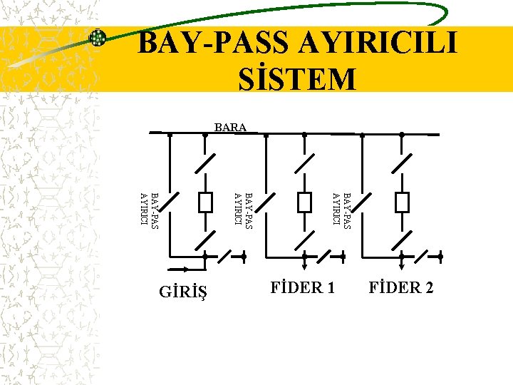 BAY-PASS AYIRICILI SİSTEM BARA BAY-PAS AYIRICI GİRİŞ FİDER 1 FİDER 2 