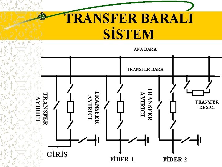 TRANSFER BARALI SİSTEM ANA BARA TRANSFER AYIRICI GİRİŞ FİDER 1 TRANSFER KESİCİ FİDER 2