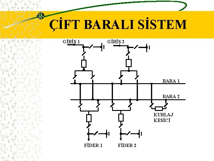 ÇİFT BARALI SİSTEM GİRİŞ 1 GİRİŞ 2 BARA 1 BARA 2 KUBLAJ KESİCİ FİDER