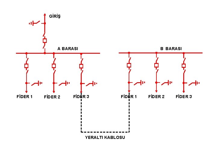 GİRİŞ B BARASI A BARASI FİDER 1 FİDER 2 FİDER 3 FİDER 1 YERALTI