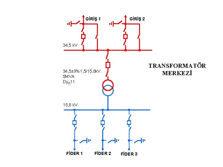 GİRİŞ 1 GİRİŞ 2 34, 5 k. V. TRANSFORMATÖR MERKEZİ 34, 5 9%1, 5/15,