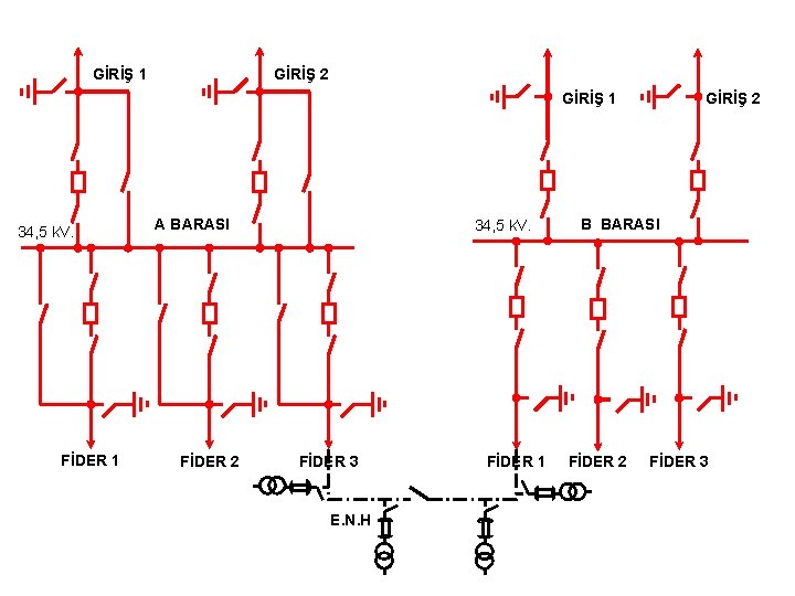 GİRİŞ 1 GİRİŞ 2 GİRİŞ 1 34, 5 k. V. FİDER 1 A BARASI