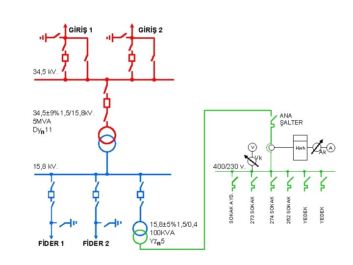 GİRİŞ 1 GİRİŞ 2 34, 5 k. V. 34, 5 9%1, 5/15, 8 k.