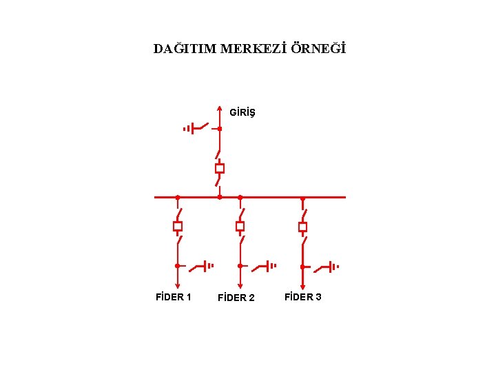 DAĞITIM MERKEZİ ÖRNEĞİ GİRİŞ FİDER 1 FİDER 2 FİDER 3 