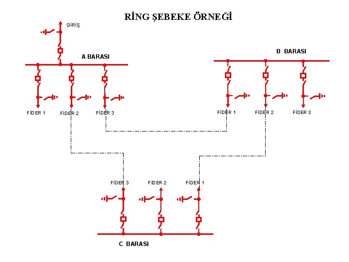 RİNG ŞEBEKE ÖRNEĞİ GİRİŞ B BARASI A BARASI FİDER 1 FİDER 2 FİDER 1