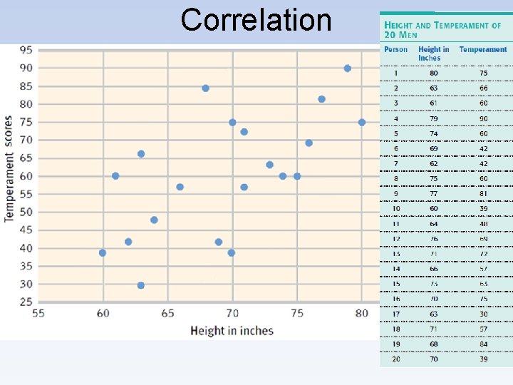 Correlation 