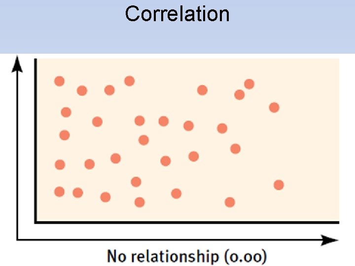 Correlation 