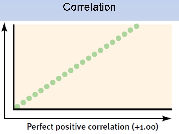 Correlation 