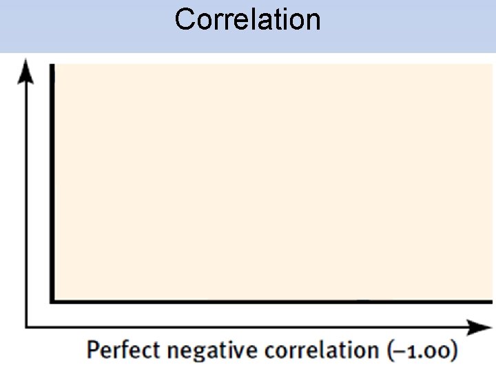 Correlation 