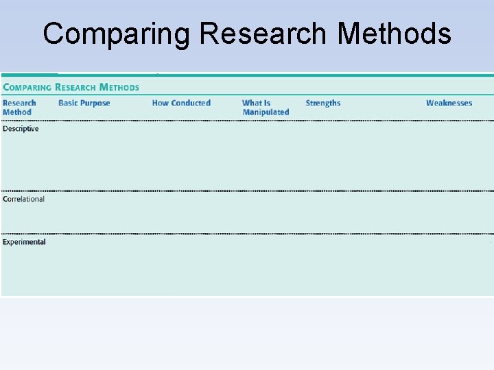 Comparing Research Methods 