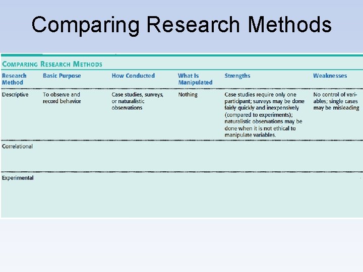 Comparing Research Methods 