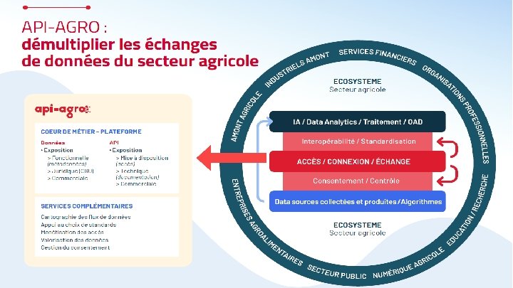 Journée Agrinumérique & Droit – Le Mans Université / Antenne de Laval - Les