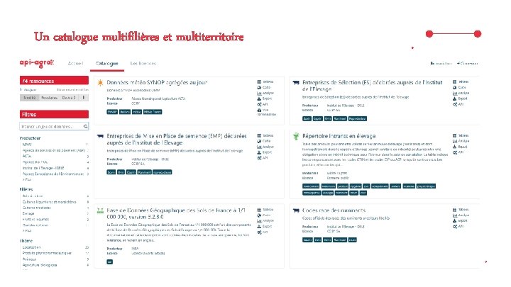 Un catalogue multifilières et multiterritoire Journée Agrinumérique & Droit – Le Mans Université /