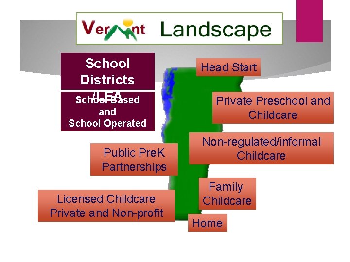 School Districts /LEA School Based and School Operated Public Pre. K Partnerships Licensed Childcare