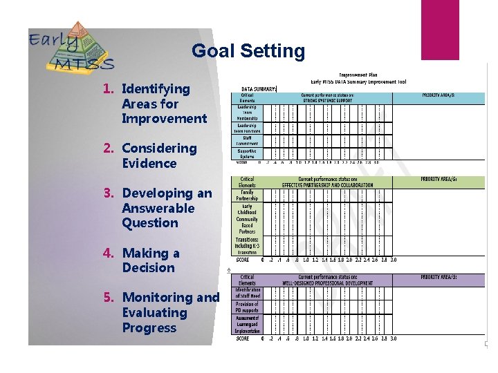 Goal Setting 1. Identifying Areas for Improvement 2. Considering Evidence 3. Developing an Answerable
