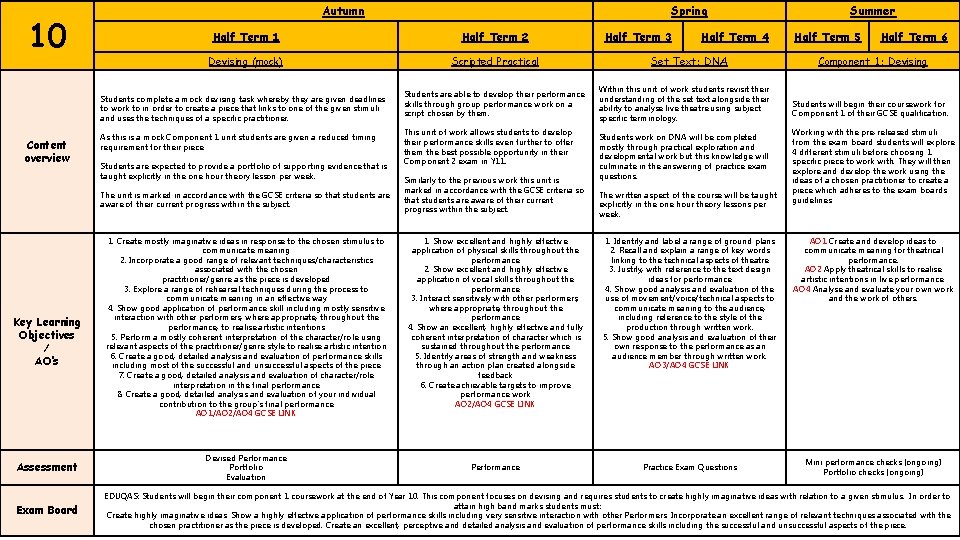 10 Autumn Half Term 1 Half Term 2 Devising (mock) Scripted Practical Students complete