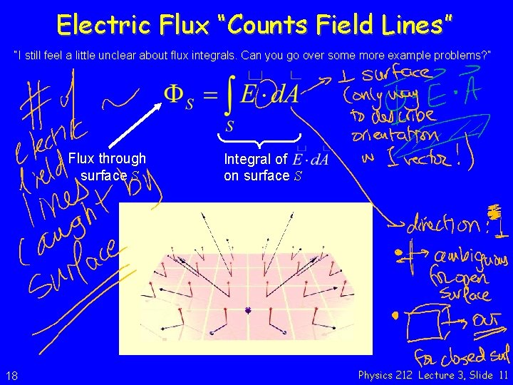 Electric Flux “Counts Field Lines” “I still feel a little unclear about flux integrals.