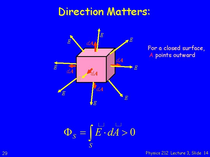 Direction Matters: E E E d. A For a closed surface, A points outward