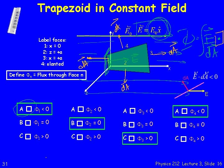 Trapezoid in Constant Field y Label faces: 1: x = 0 2: z =