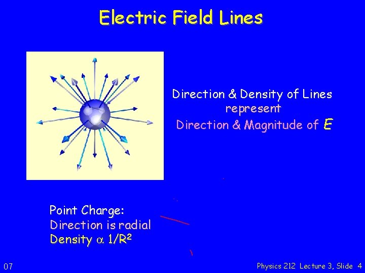 Electric Field Lines Direction & Density of Lines represent Direction & Magnitude of E