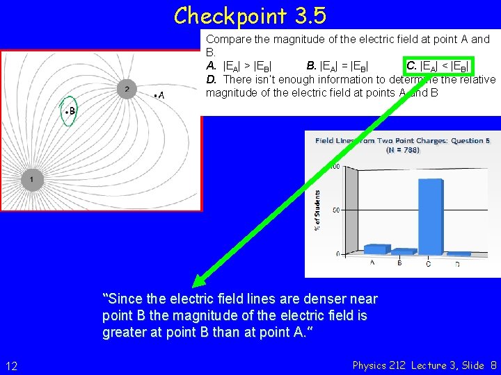 Checkpoint 3. 5 Preflight 3 Compare the magnitude of the electric field at point