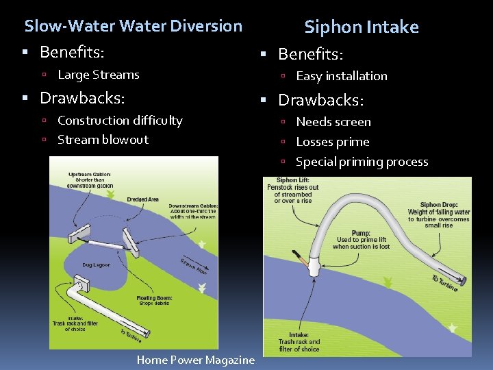 Slow-Water Diversion Siphon Intake Benefits: Large Streams Drawbacks: Easy installation Drawbacks: Construction difficulty Needs
