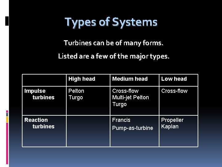 Types of Systems Turbines can be of many forms. Listed are a few of