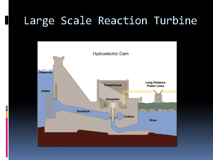 Large Scale Reaction Turbine 