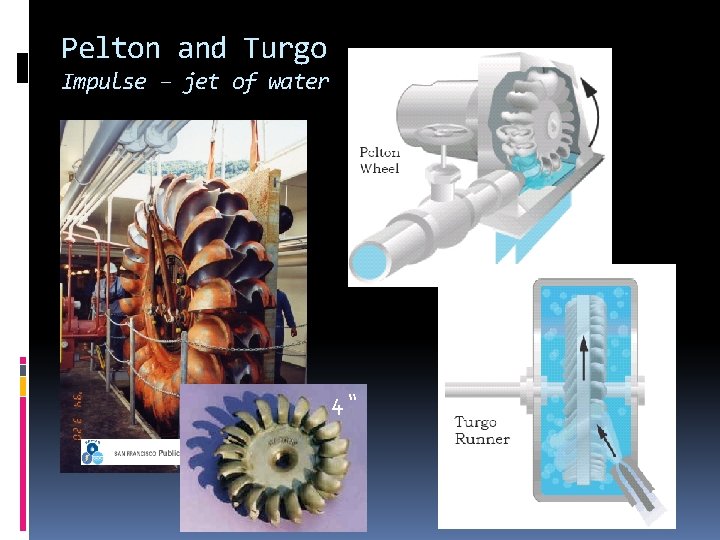 Pelton and Turgo Impulse – jet of water 4“ 