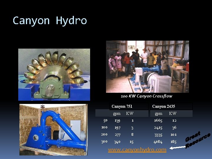 Canyon Hydro Serious engineering 100 KW Canyon Crossflow Canyon 751 gpm KW 50 139
