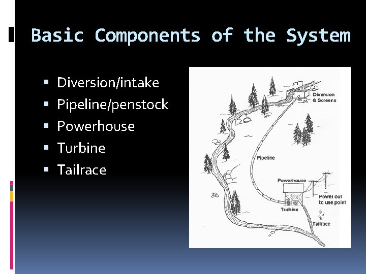 Basic Components of the System Diversion/intake Pipeline/penstock Powerhouse Turbine Tailrace 