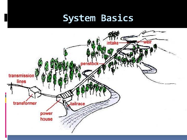 System Basics 