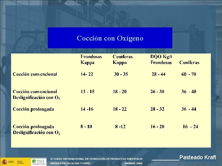 Cocción con Oxígeno _____Pasteado Kraft 